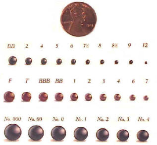 Chart of pellet sizes of shotgun shells.